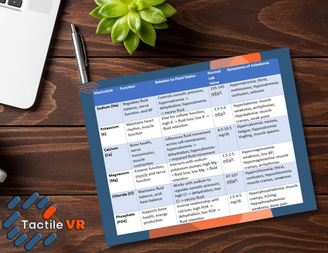 Nursing Electrolyte Table